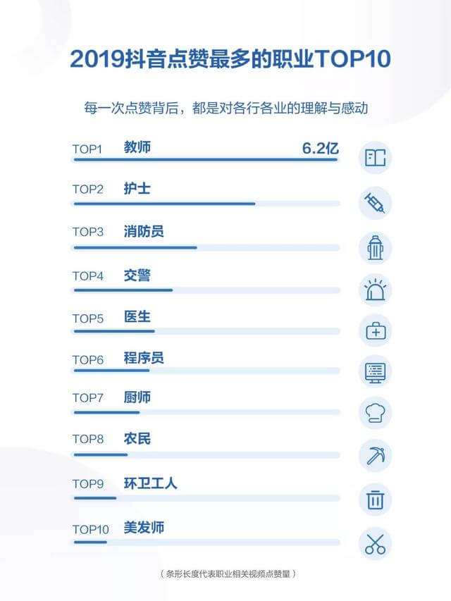 019年度抖音數(shù)據(jù)報(bào)告！"