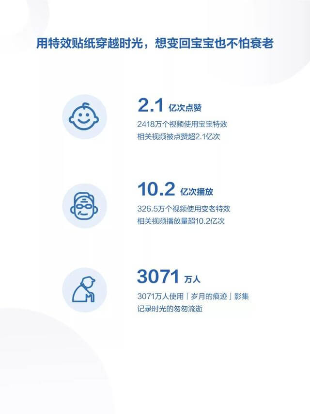 019年度抖音數(shù)據(jù)報(bào)告！"