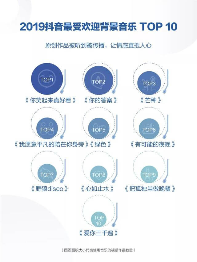 019年度抖音數(shù)據(jù)報(bào)告！"
