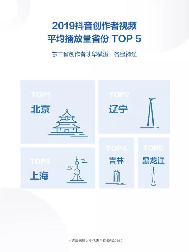 019年度抖音數(shù)據(jù)報(bào)告！"