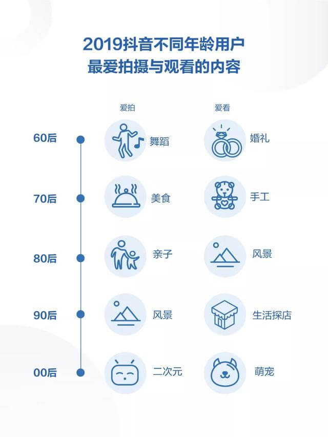 019年度抖音數(shù)據(jù)報(bào)告！"