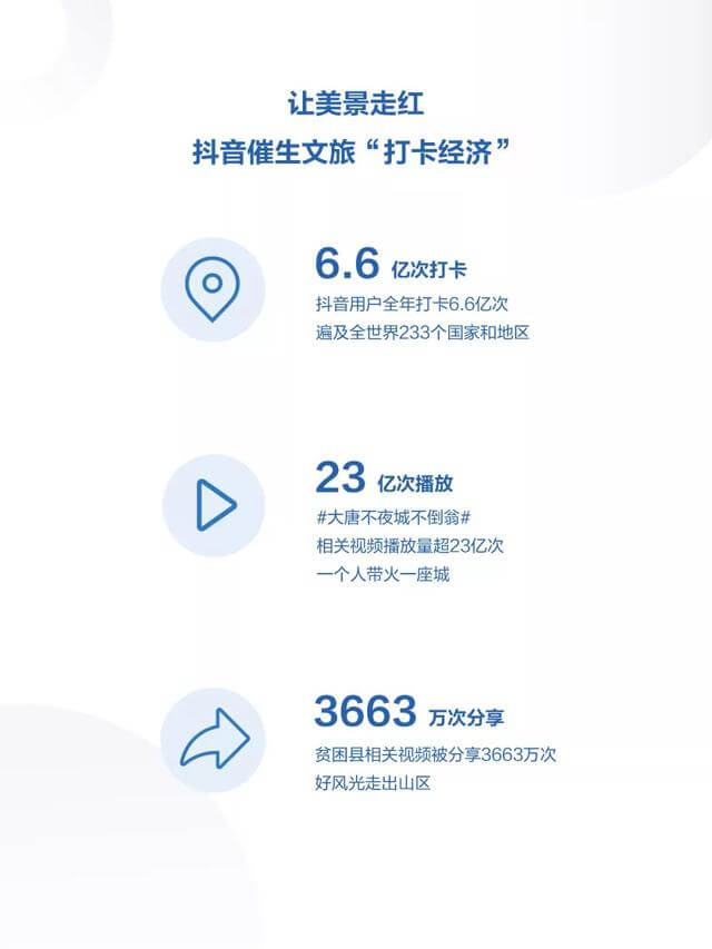 019年度抖音數(shù)據(jù)報(bào)告！"