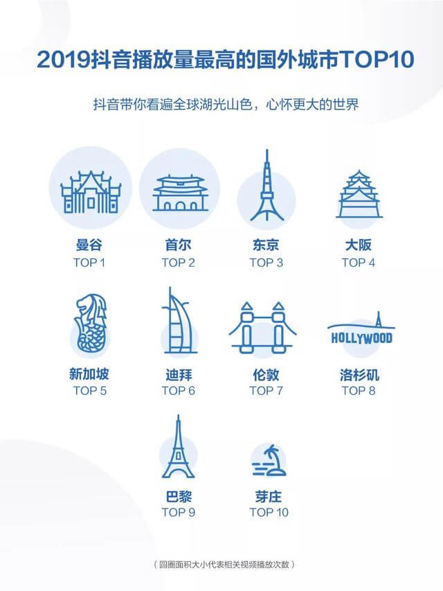 019年度抖音數(shù)據(jù)報(bào)告！"