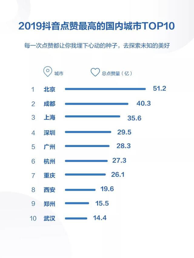 019年度抖音數(shù)據(jù)報(bào)告！"