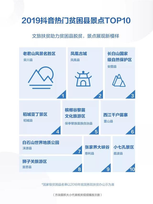 019年度抖音數(shù)據(jù)報(bào)告！"