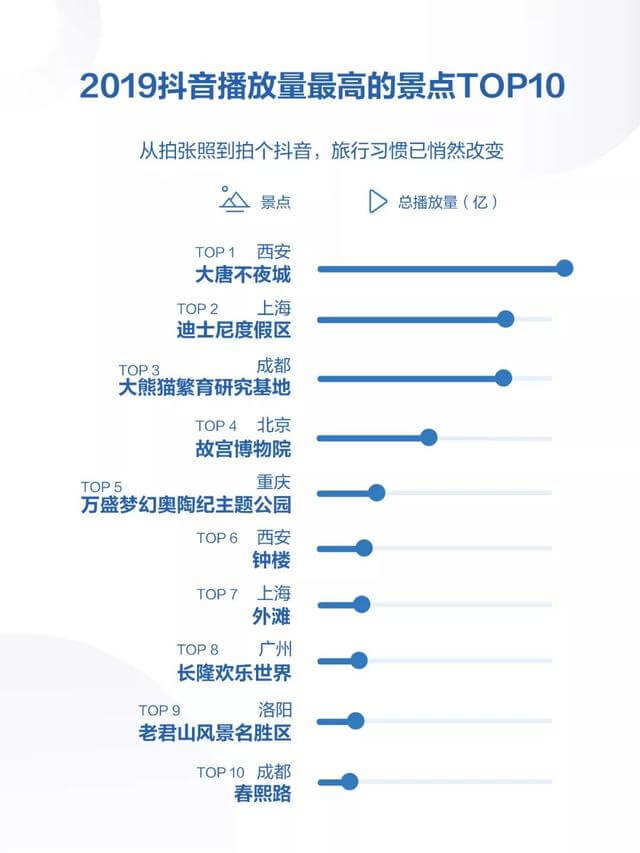 019年度抖音數(shù)據(jù)報(bào)告！"