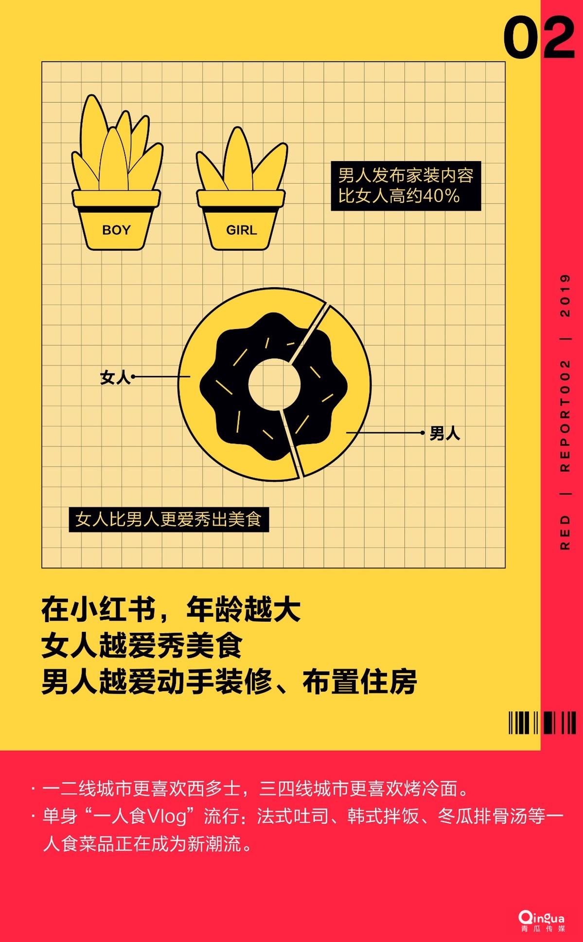 019年小紅書社區(qū)趨勢報告"