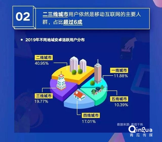 019移動APP洞察報告！"