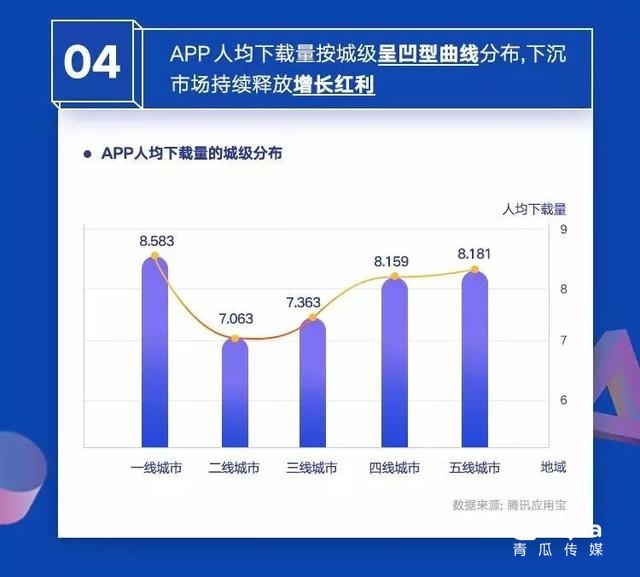 019移動APP洞察報告！"