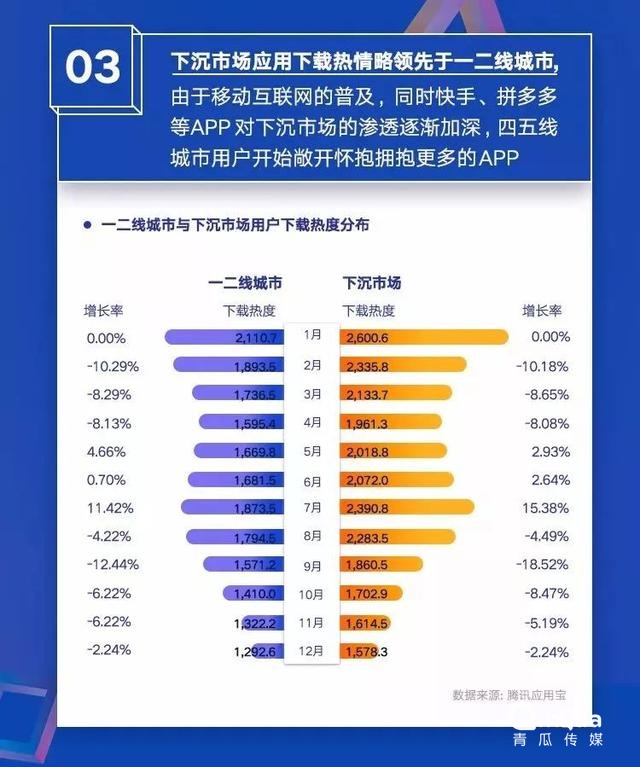 019移動APP洞察報告！"