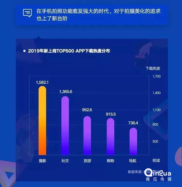 019移動APP洞察報告！"