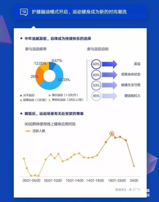 019移動APP洞察報告！"