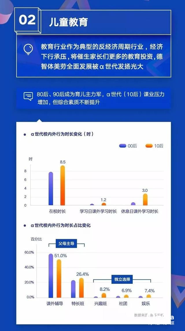 019移動APP洞察報告！"
