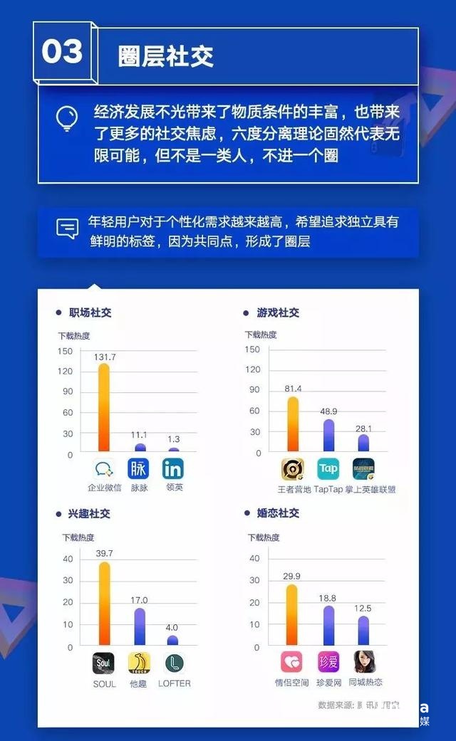019移動APP洞察報告！"