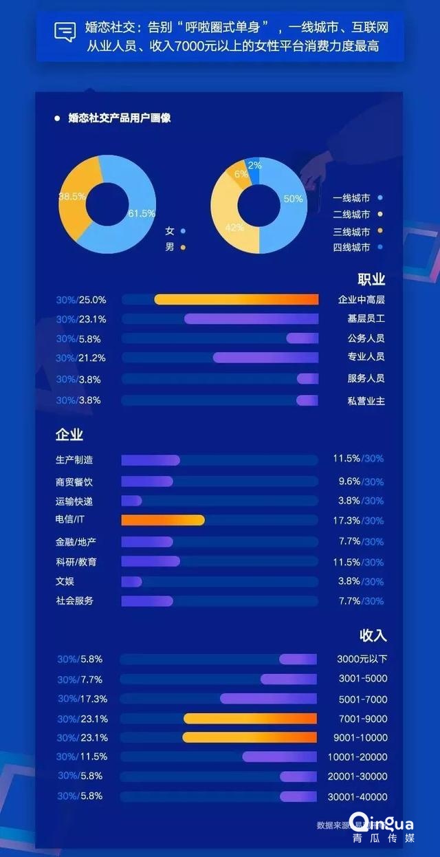 019移動APP洞察報告！"