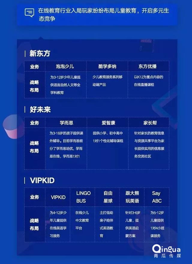019移動APP洞察報告！"
