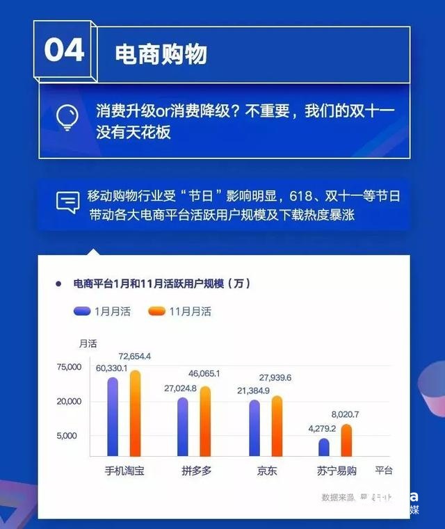 019移動APP洞察報告！"