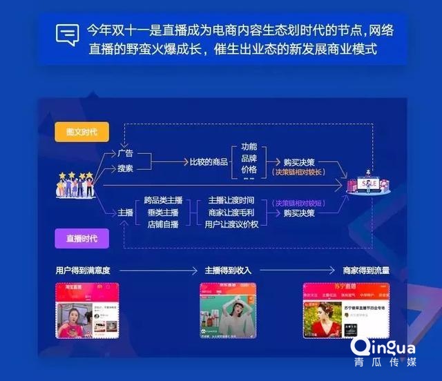 019移動APP洞察報告！"