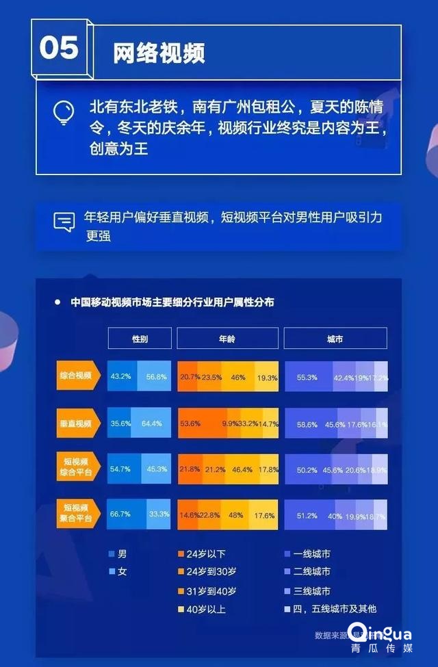019移動APP洞察報告！"