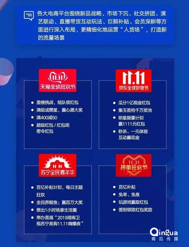 019移動APP洞察報告！"