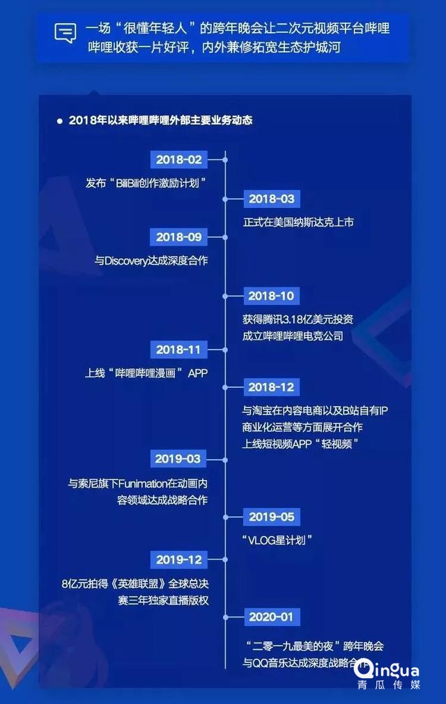 019移動APP洞察報告！"