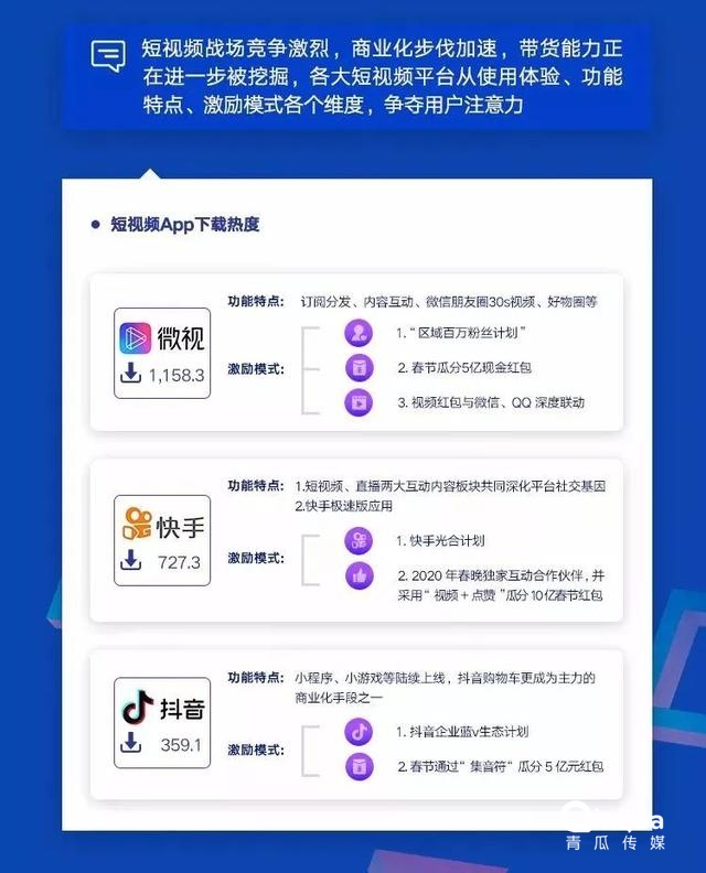 019移動APP洞察報告！"