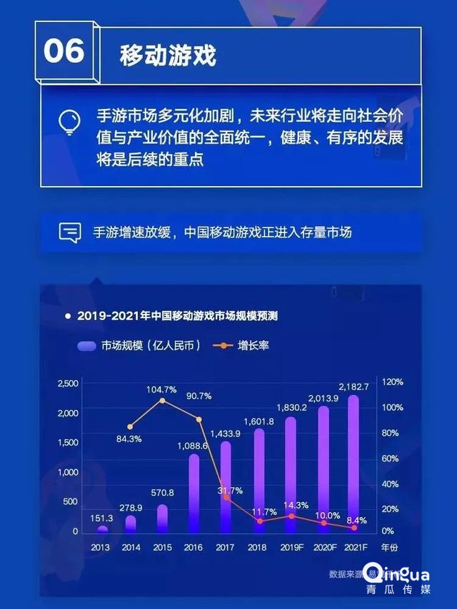 019移動APP洞察報告！"
