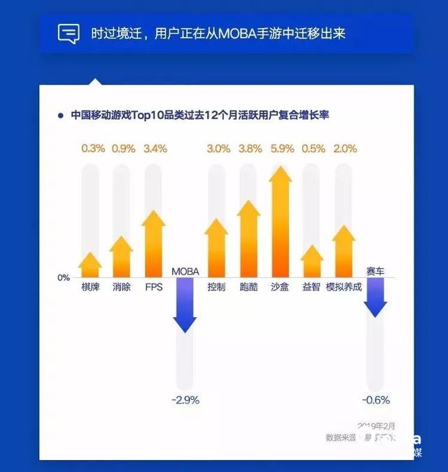 019移動APP洞察報告！"