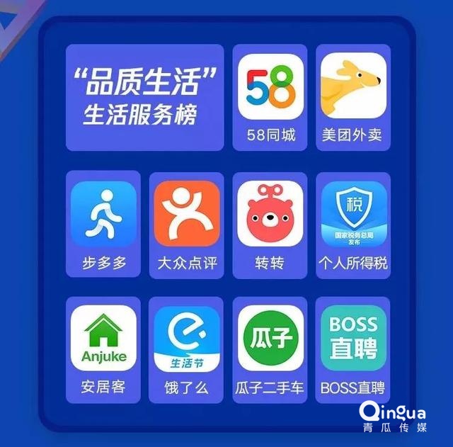 019移動APP洞察報告！"