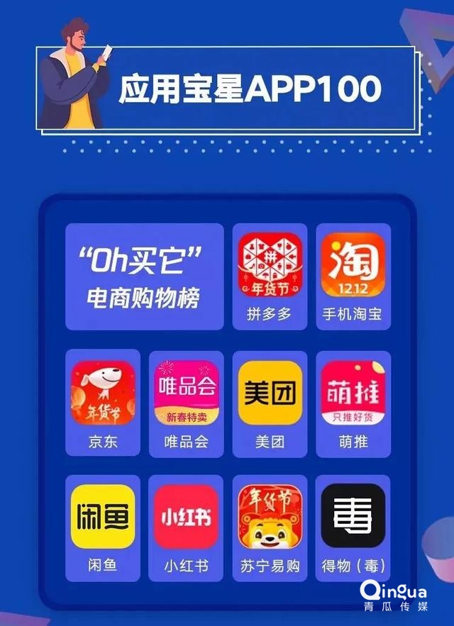 019移動APP洞察報告！"