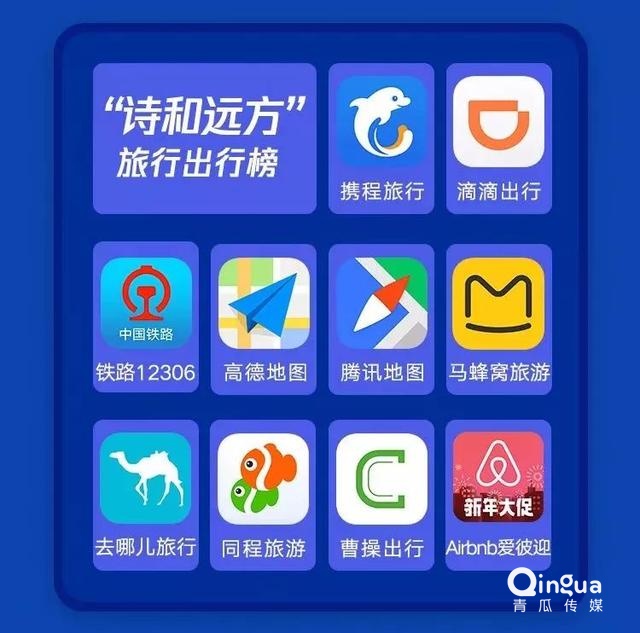 019移動APP洞察報告！"