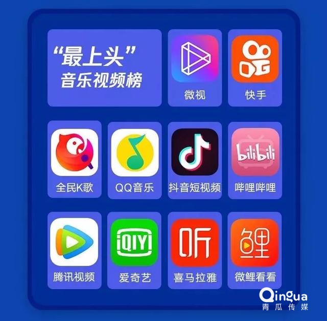 019移動APP洞察報告！"