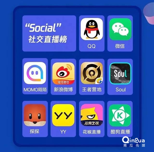 019移動APP洞察報告！"