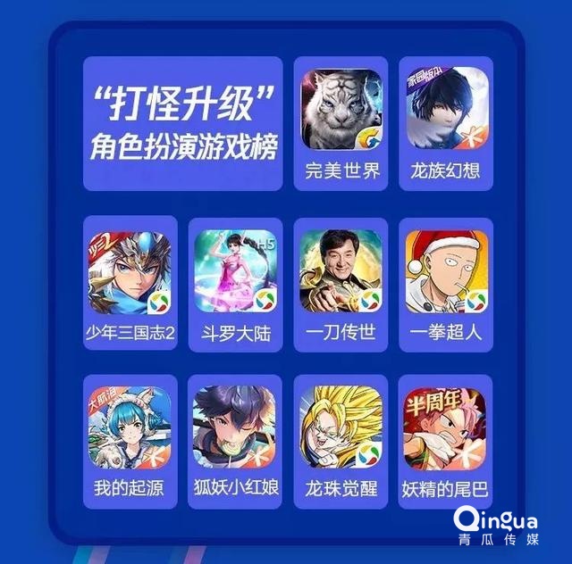 019移動APP洞察報告！"