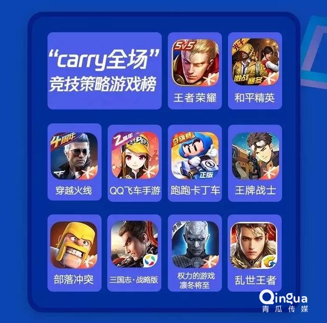 019移動APP洞察報告！"