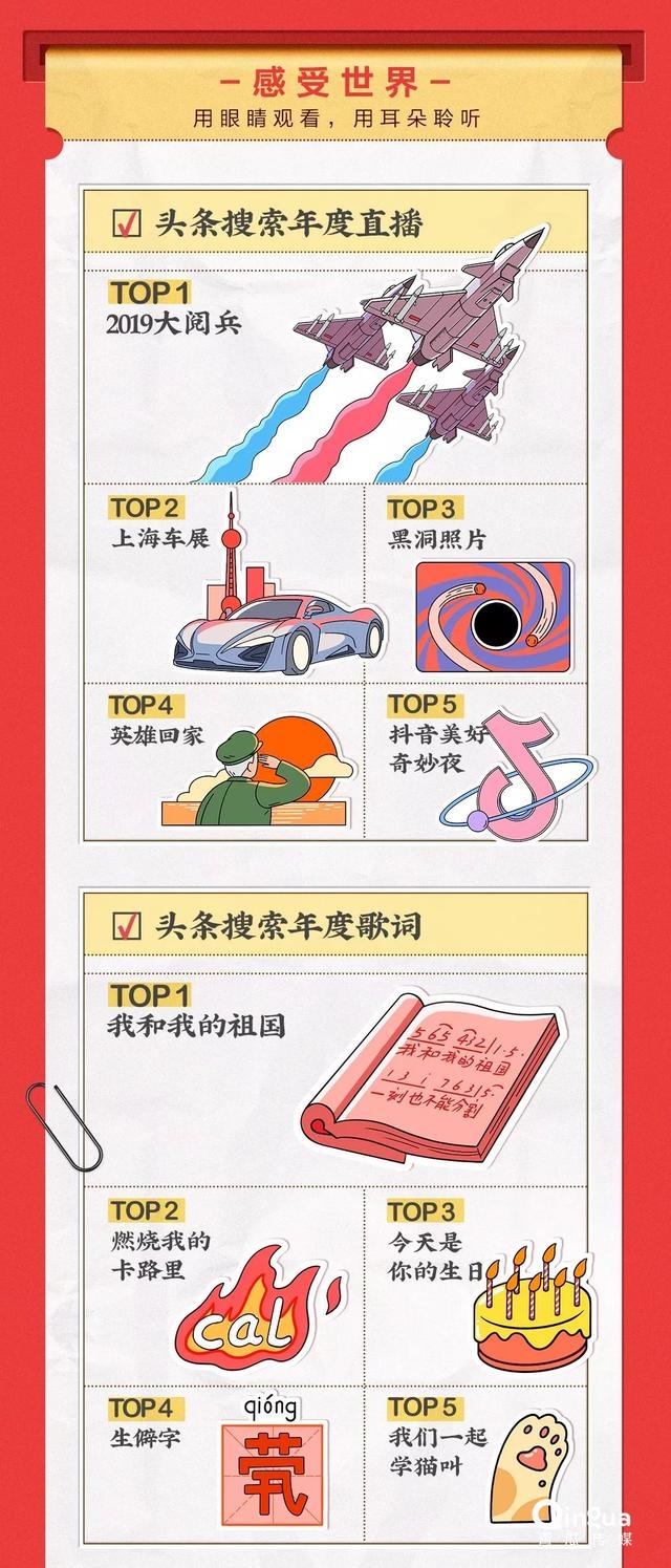 019頭條搜索年度榜單（18個(gè)分類(lèi)完整版）"