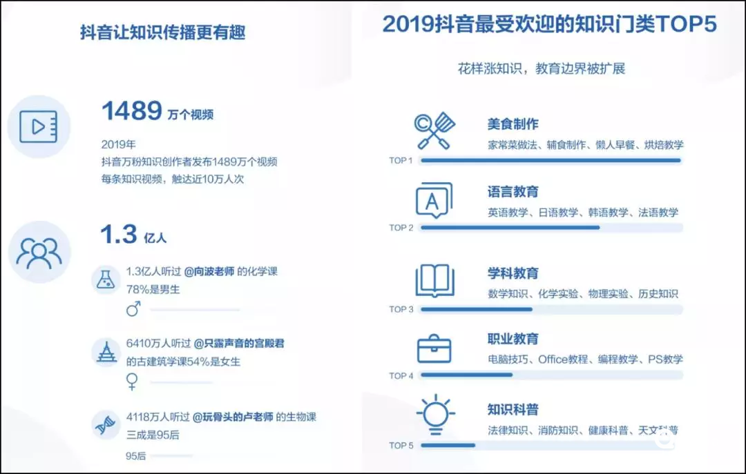鳥哥筆記,廣告營銷,火星營銷研究院,營銷,短視頻