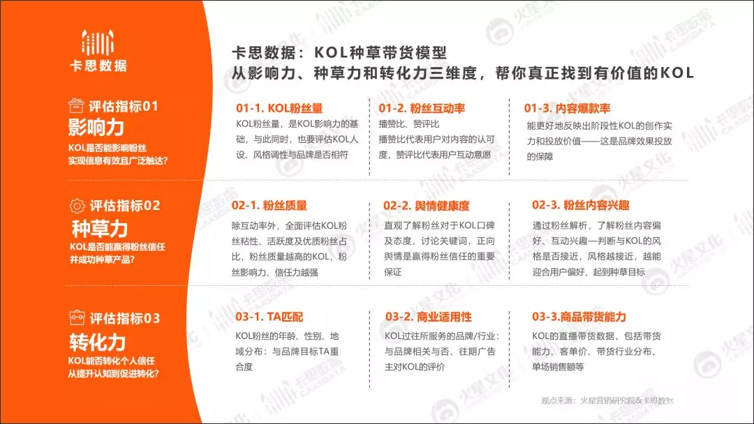 鳥哥筆記,廣告營銷,火星營銷研究院,營銷,短視頻