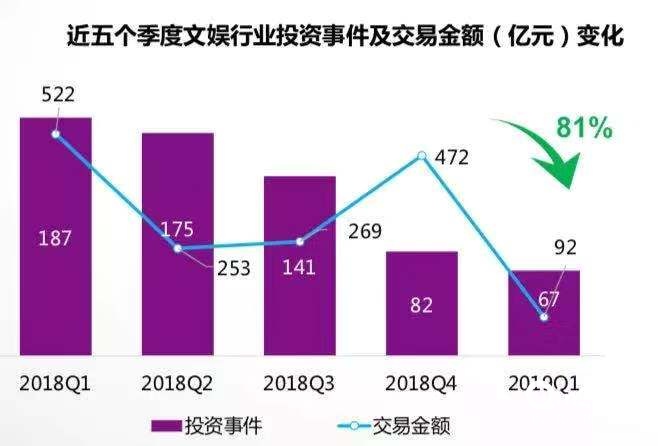 國產(chǎn)劇的2019: 市場慘淡，內(nèi)容燦爛