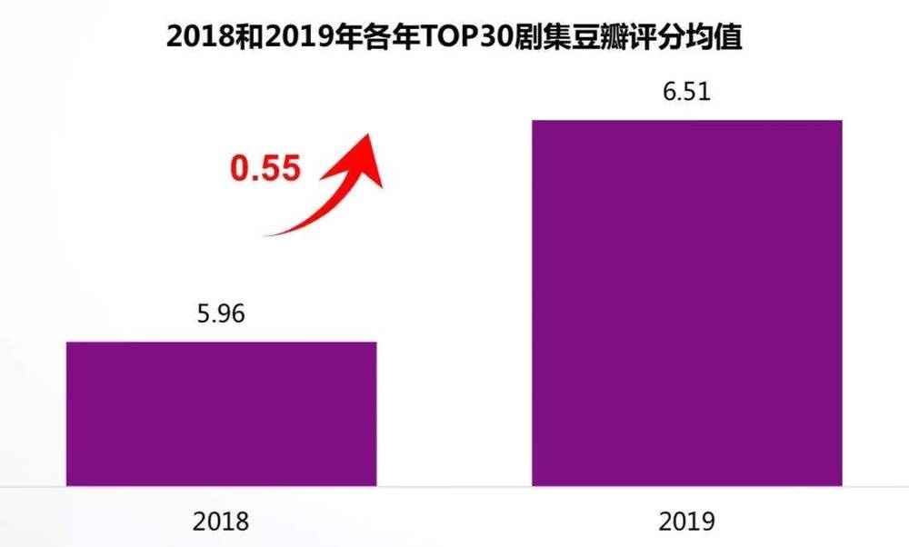 國產(chǎn)劇的2019: 市場慘淡，內(nèi)容燦爛