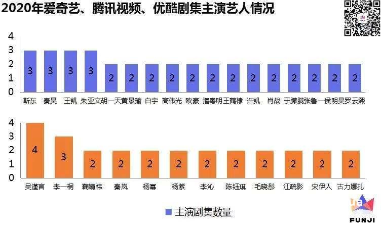 國產(chǎn)劇的2019: 市場慘淡，內(nèi)容燦爛