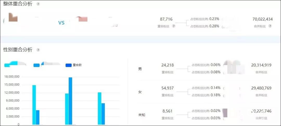 流量造假危及行業(yè)信譽，如何不讓廣告費打水漂？