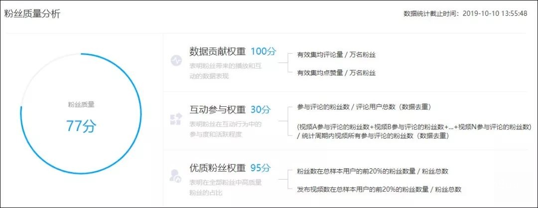 流量造假危及行業(yè)信譽，如何不讓廣告費打水漂？