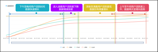 流量造假危及行業(yè)信譽，如何不讓廣告費打水漂？