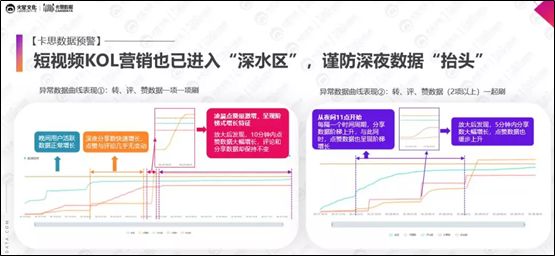 流量造假危及行業(yè)信譽，如何不讓廣告費打水漂？