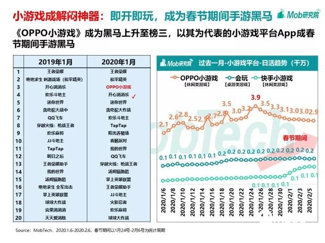 手游大爆發(fā)、視頻娛樂崛起，疫情下的移動(dòng)互聯(lián)網(wǎng)新趨勢盤點(diǎn)