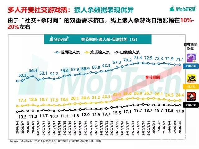 手游大爆發(fā)、視頻娛樂崛起，疫情下的移動(dòng)互聯(lián)網(wǎng)新趨勢盤點(diǎn)