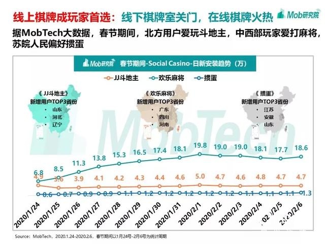 手游大爆發(fā)、視頻娛樂崛起，疫情下的移動(dòng)互聯(lián)網(wǎng)新趨勢盤點(diǎn)