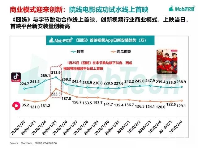 手游大爆發(fā)、視頻娛樂崛起，疫情下的移動(dòng)互聯(lián)網(wǎng)新趨勢盤點(diǎn)