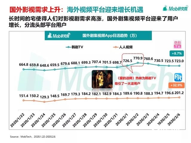 手游大爆發(fā)、視頻娛樂崛起，疫情下的移動(dòng)互聯(lián)網(wǎng)新趨勢盤點(diǎn)